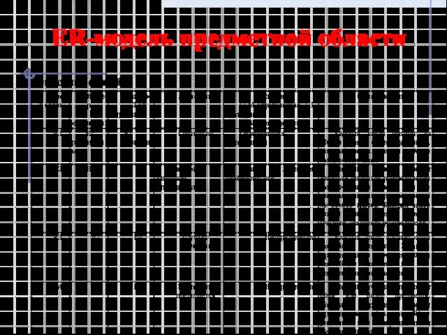 ER-модель предметной области Описание связей.