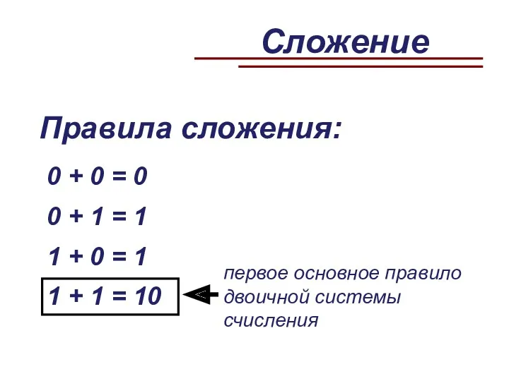 Правила сложения: 0 + 0 = 0 0 + 1