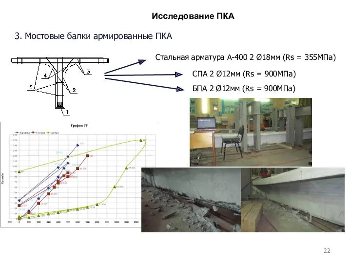 Исследование ПКА 3. Мостовые балки армированные ПКА Стальная арматура А-400