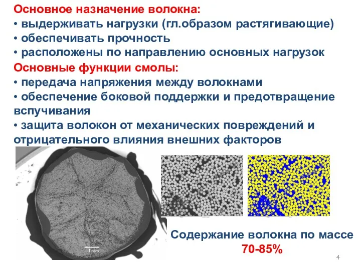 Основные функции смолы: • передача напряжения между волокнами • обеспечение