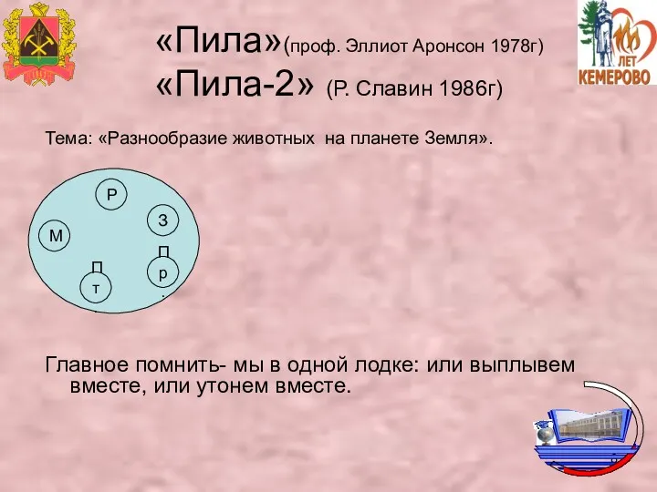 «Пила»(проф. Эллиот Аронсон 1978г) «Пила-2» (Р. Славин 1986г) Тема: «Разнообразие