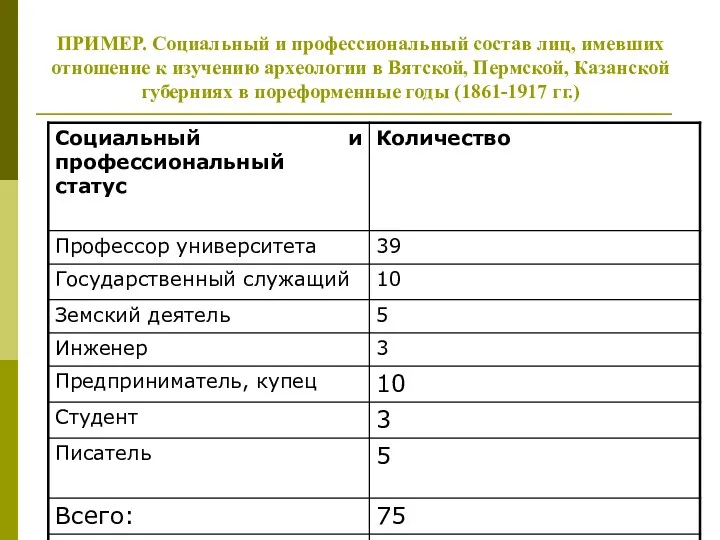 ПРИМЕР. Социальный и профессиональный состав лиц, имевших отношение к изучению