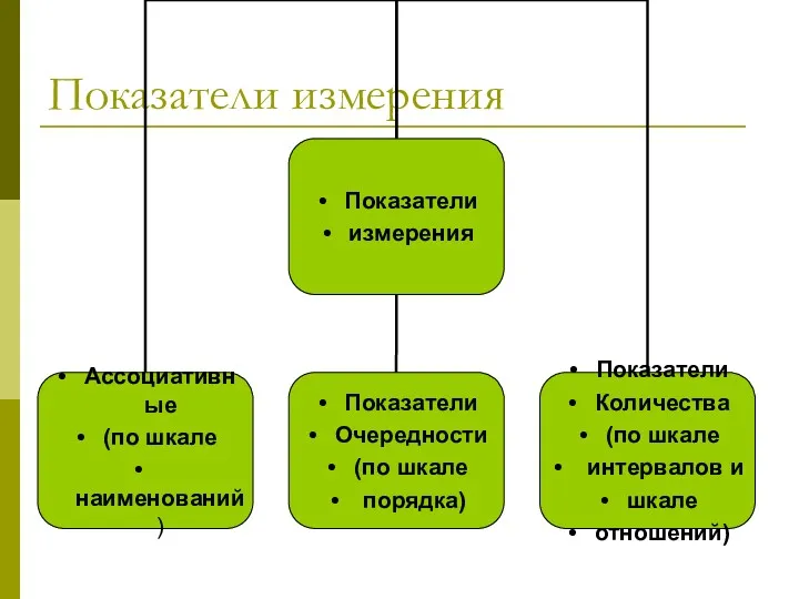 Показатели измерения