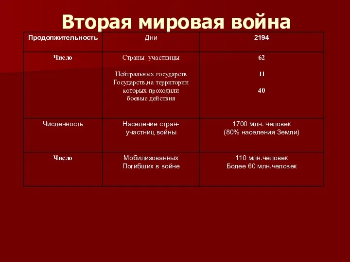 Вторая мировая война Итоги второй мировой войны