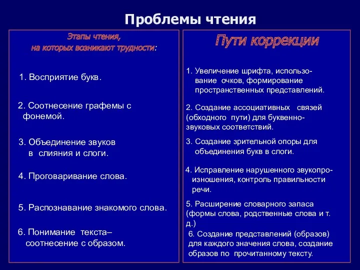 1. Восприятие букв. 2. Анализ графем, соотнесение с фонемами. Проблемы