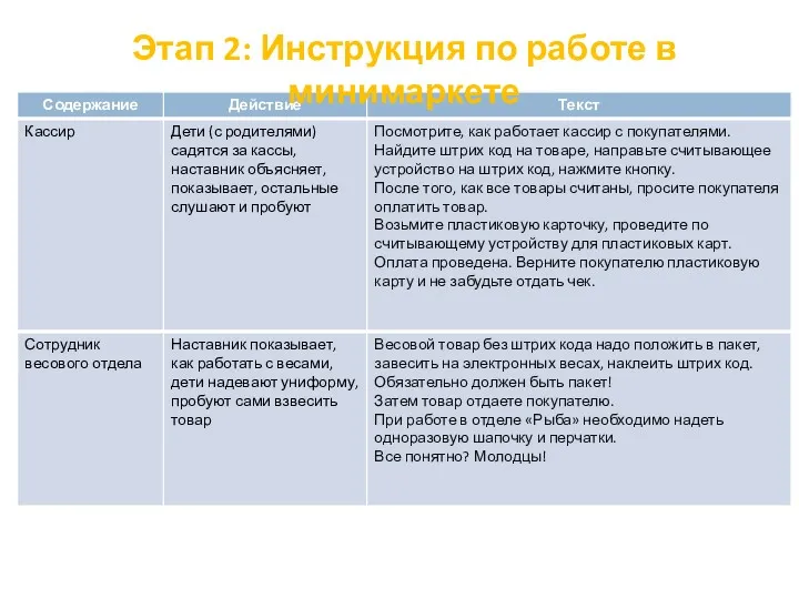 Этап 2: Инструкция по работе в минимаркете