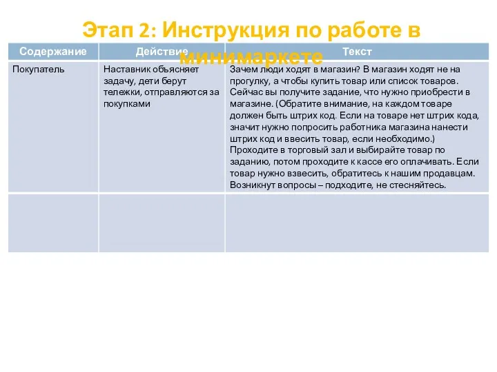 Этап 2: Инструкция по работе в минимаркете