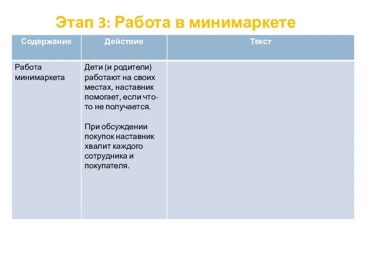 Этап 3: Работа в минимаркете