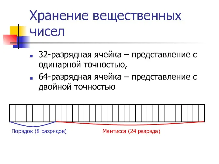 Хранение вещественных чисел 32-разрядная ячейка – представление с одинарной точностью,