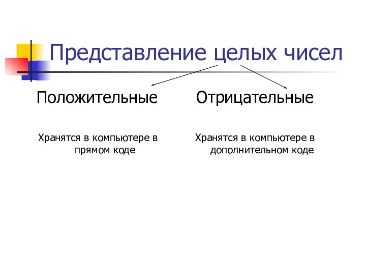 Представление целых чисел Положительные Хранятся в компьютере в прямом коде