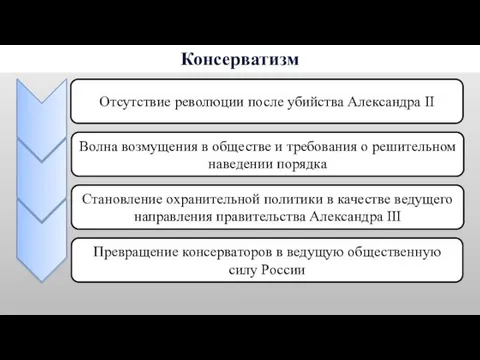 Консерватизм Отсутствие революции после убийства Александра II Волна возмущения в обществе и требования