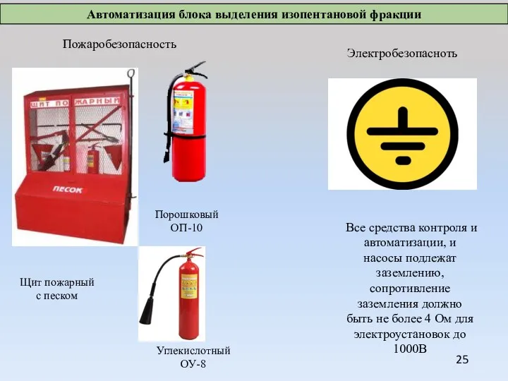 Порошковый ОП-10 Углекислотный ОУ-8 Щит пожарный с песком Пожаробезопасность Электробезопасноть