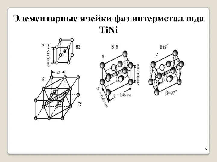 Элементарные ячейки фаз интерметаллида TiNi R