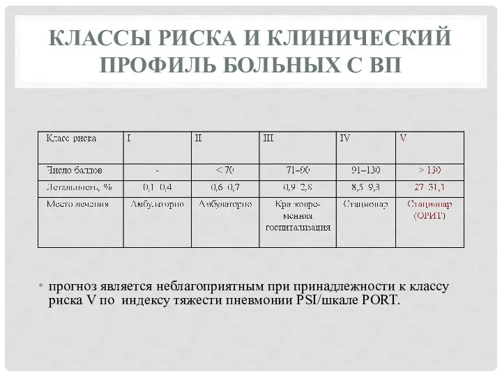 КЛАССЫ РИСКА И КЛИНИЧЕСКИЙ ПРОФИЛЬ БОЛЬНЫХ С ВП прогноз является