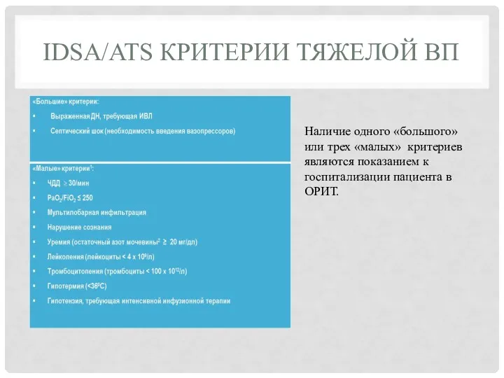 IDSA/ATS КРИТЕРИИ ТЯЖЕЛОЙ ВП Наличие одного «большого» или трех «малых»