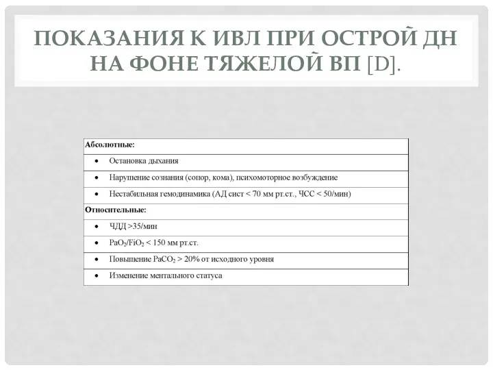 ПОКАЗАНИЯ К ИВЛ ПРИ ОСТРОЙ ДН НА ФОНЕ ТЯЖЕЛОЙ ВП [D].