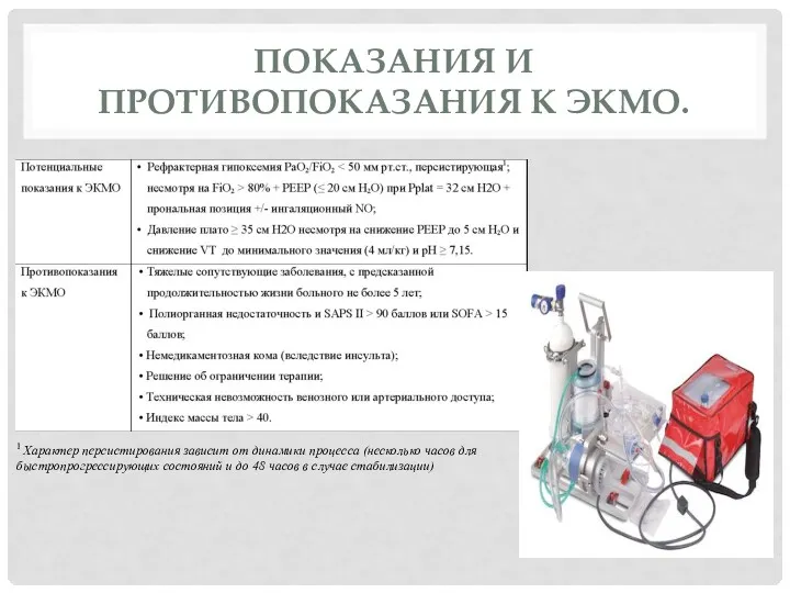 ПОКАЗАНИЯ И ПРОТИВОПОКАЗАНИЯ К ЭКМО. 1 Характер персистирования зависит от