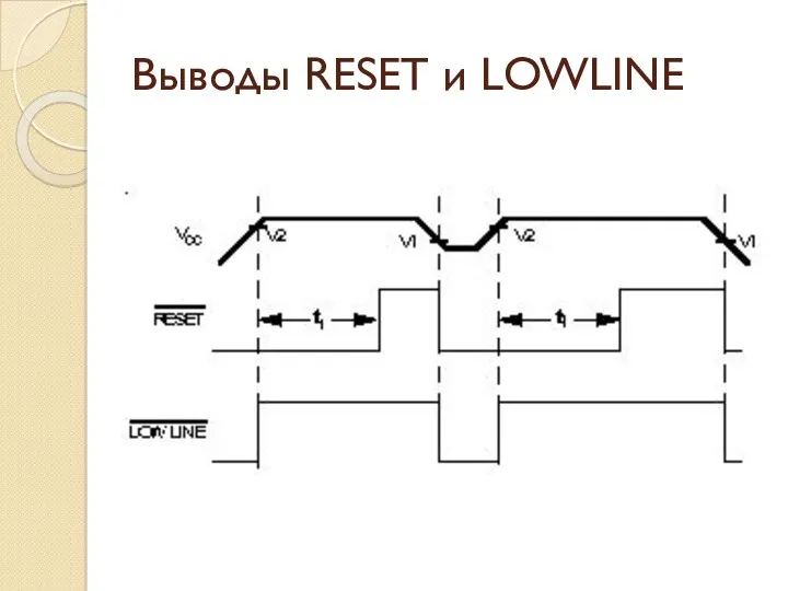 Выводы RESET и LOWLINE