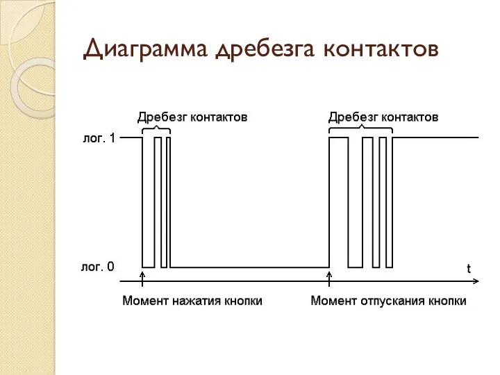 Диаграмма дребезга контактов