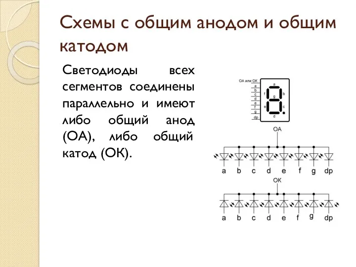 Схемы с общим анодом и общим катодом Светодиоды всех сегментов