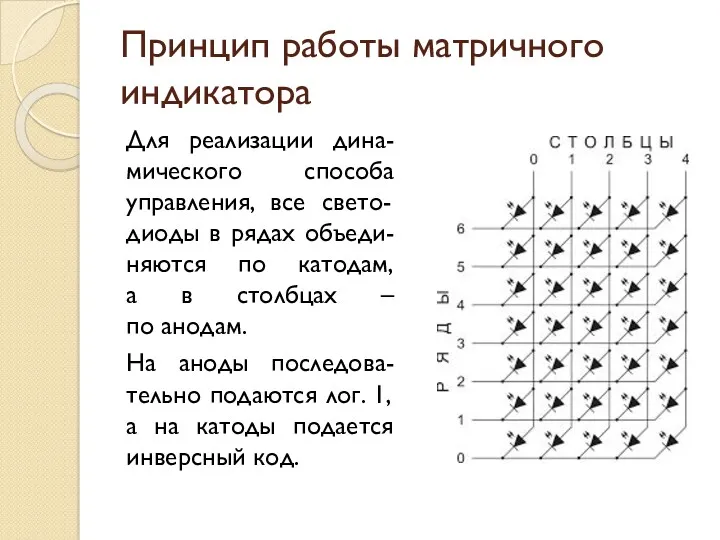 Принцип работы матричного индикатора Для реализации дина-мического способа управления, все