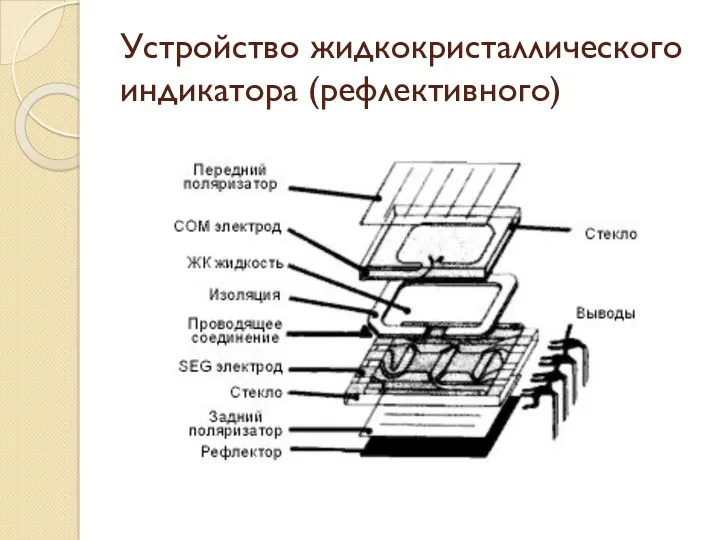 Устройство жидкокристаллического индикатора (рефлективного)