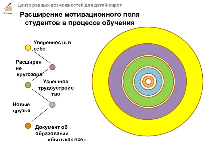 Центр равных возможностей для детей-сирот Документ об образовании «быть как