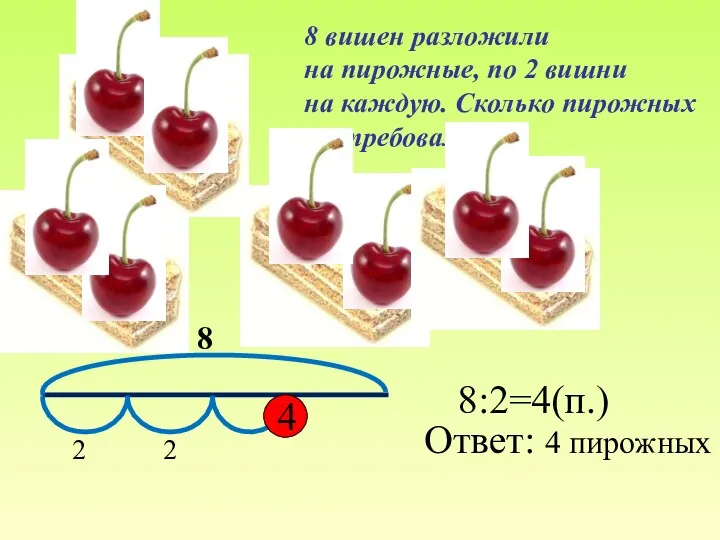 8 вишен разложили на пирожные, по 2 вишни на каждую.