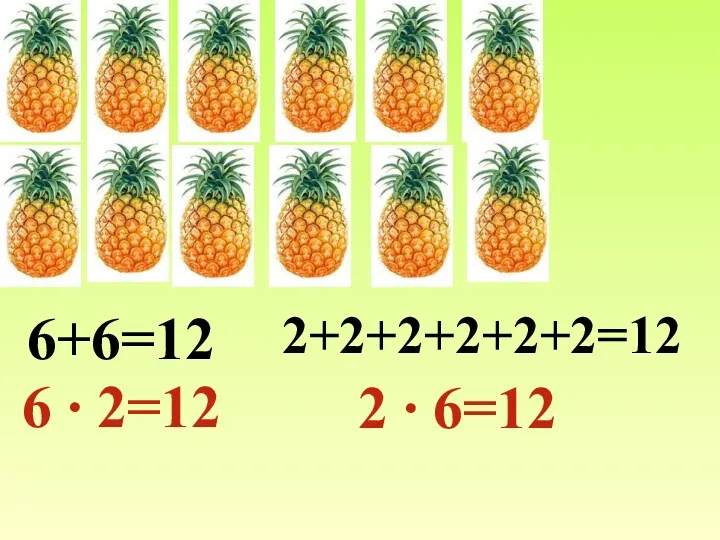 6+6=12 6 ∙ 2=12 2+2+2+2+2+2=12 2 ∙ 6=12