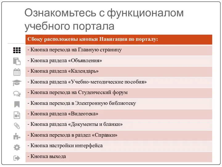 Ознакомьтесь с функционалом учебного портала