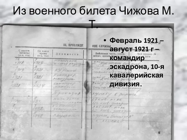 Из военного билета Чижова М.Т. Февраль 1921 – август 1921