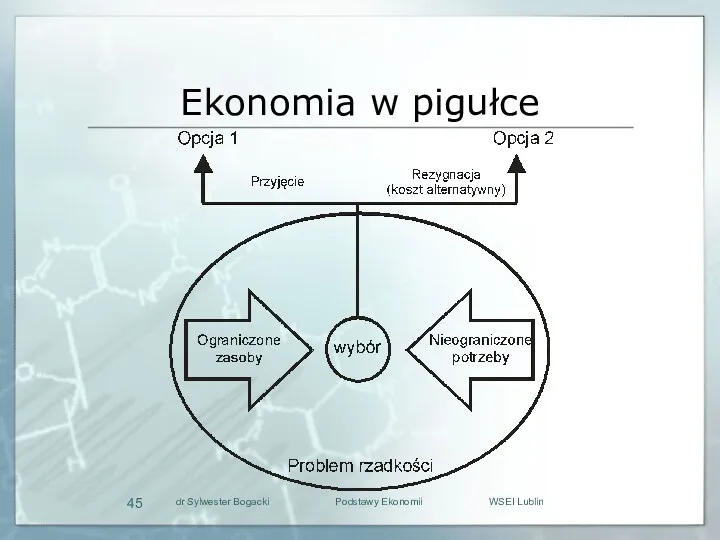 Ekonomia w pigułce dr Sylwester Bogacki Podstawy Ekonomii WSEI Lublin