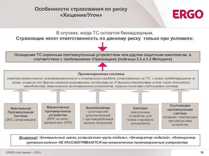 ERGO slide master – 2014 Особенности страхования по риску «Хищение/Угон»