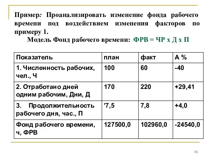 Пример: Проанализировать изменение фонда рабочего времени под воздействием изменения факторов