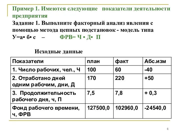 Пример 1. Имеются следующие показатели деятельности предприятия Задание 1. Выполните