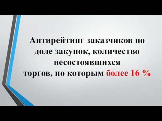 Антирейтинг заказчиков по доле закупок, количество несостоявшихся торгов, по которым более 16 %