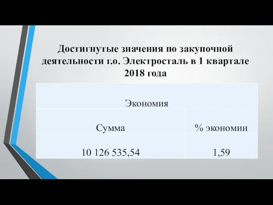 Достигнутые значения по закупочной деятельности г.о. Электросталь в 1 квартале 2018 года