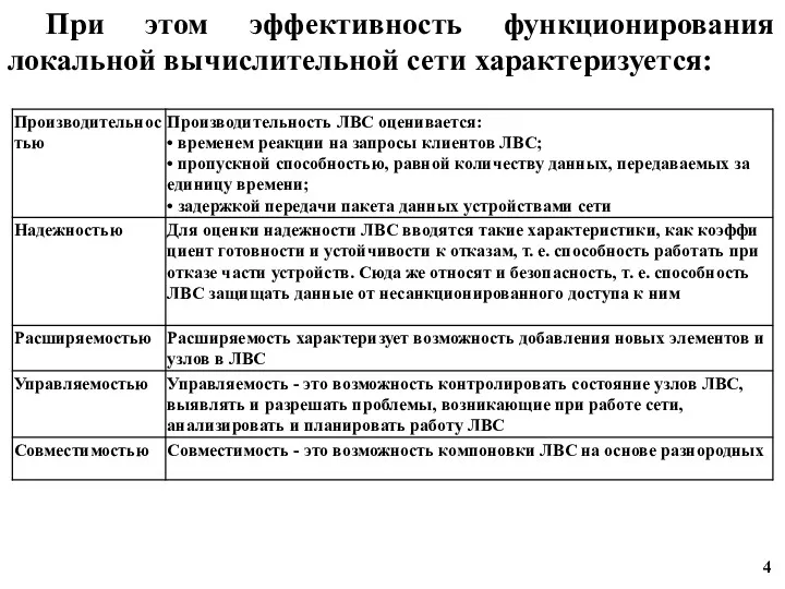 При этом эффективность функционирования локальной вычислительной сети характеризуется: