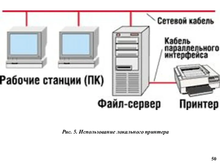 Рис. 5. Использование локального принтера