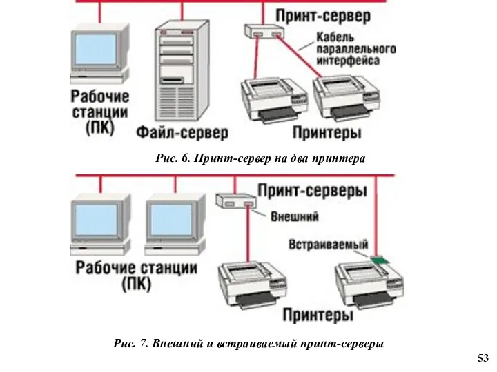 Рис. 6. Принт-сервер на два принтера Рис. 7. Внешний и встраиваемый принт-серверы