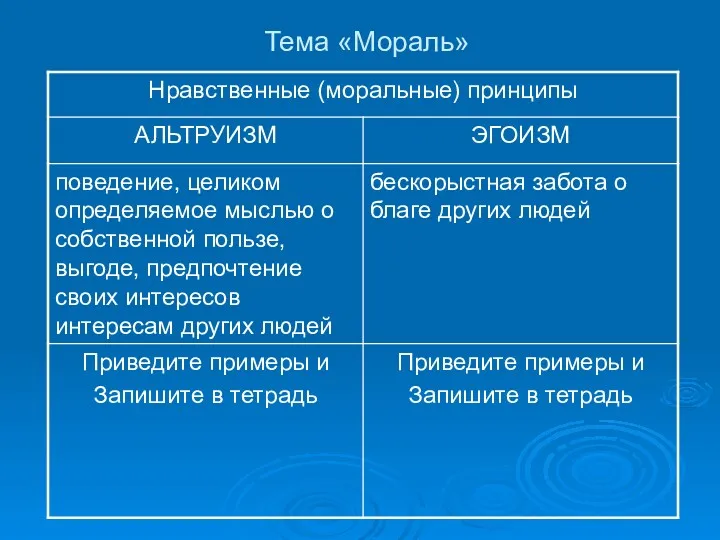 Тема «Мораль»