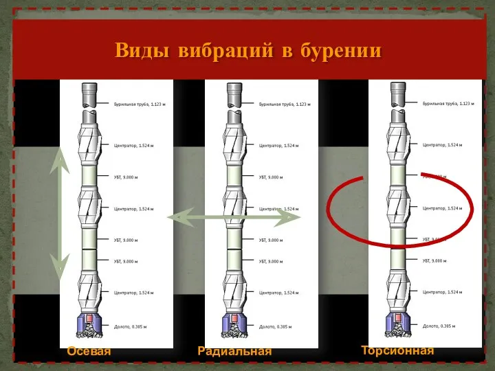 Виды вибраций в бурении