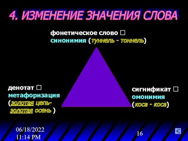 06/18/2022 11:14 PM 4. ИЗМЕНЕНИЕ ЗНАЧЕНИЯ СЛОВА фонетическое слово ?