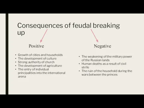 Consequences of feudal breaking up Growth of cities and households