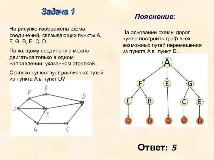 Ответ: 5 Задача 1 На рисунке изображена схема соединений, связывающих пункты A, F,