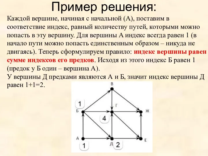 Пример решения: Каждой вершине, начиная с начальной (A), поставим в