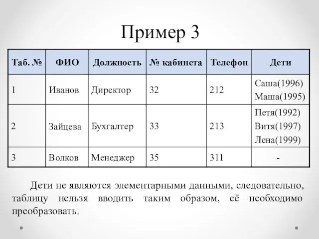 Дети не являются элементарными данными, следовательно, таблицу нельзя вводить таким образом, её необходимо преобразовать. Пример 3