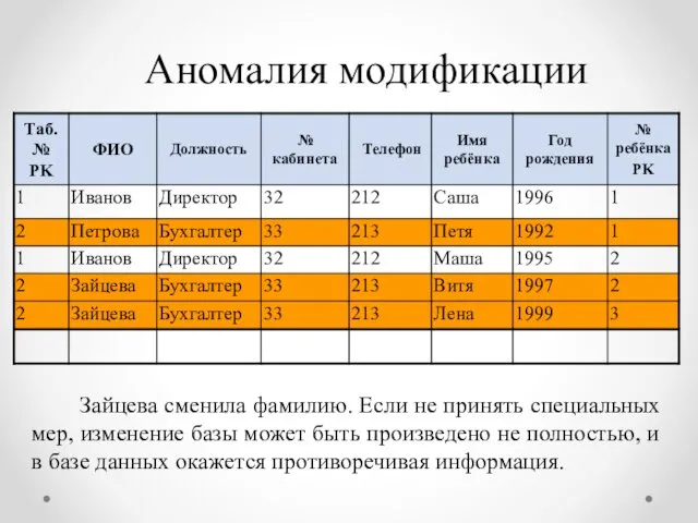 Аномалия модификации Зайцева сменила фамилию. Если не принять специальных мер,