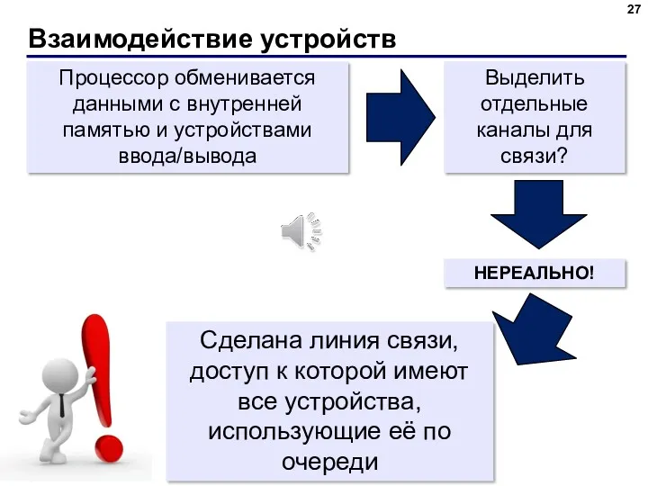 Взаимодействие устройств Процессор обменивается данными с внутренней памятью и устройствами