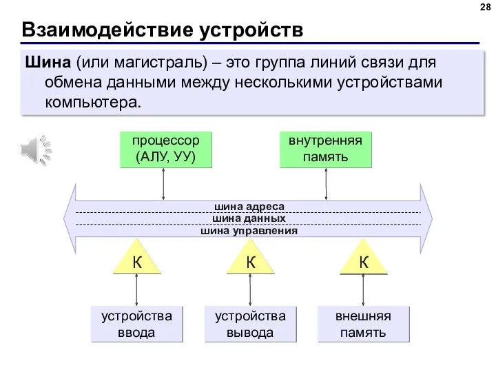 Взаимодействие устройств Шина (или магистраль) – это группа линий связи